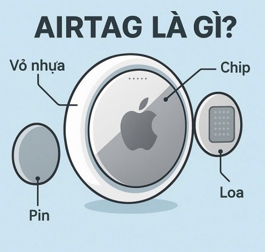 AirTag Là Gì - Dịch Vụ Dò Tìm AirTag Trên Xe Máy Ô Tô