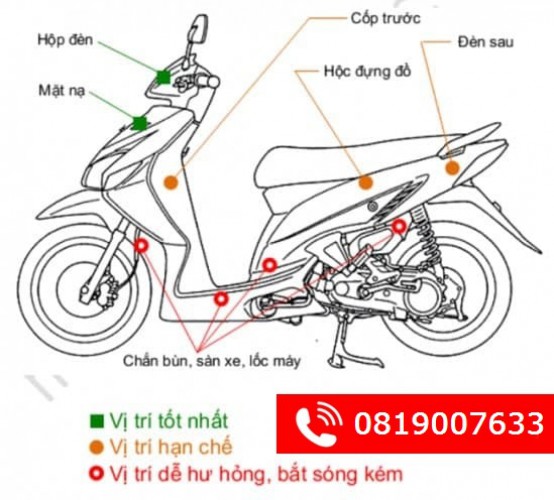 CÁCH LẮP THIẾT BỊ ĐỊNH VỊ XE MÁY