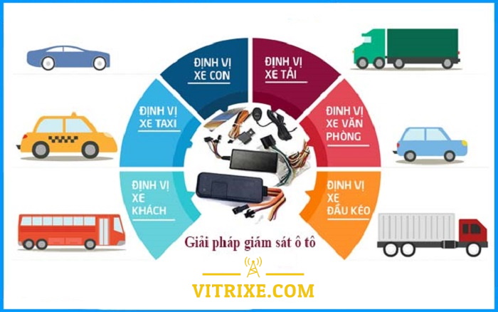 lắp định vị ô tô tại quận 6