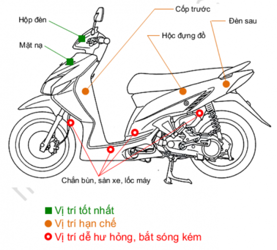 Hướng dẫn lắp đặt định vị cho xe máy