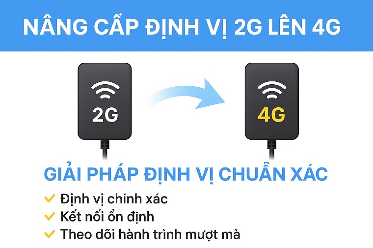 nâng cấp định vị 2g lên 4g nâng cấp định vị 2g lên 4g