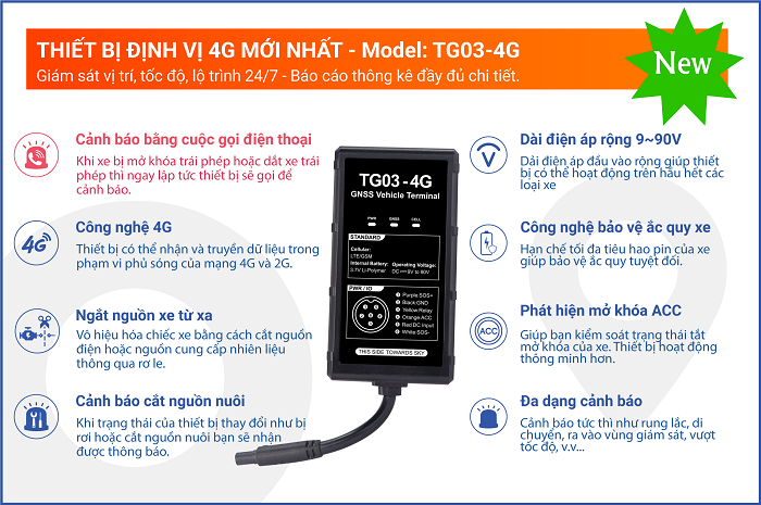 thiết bị định vị 4g là gì