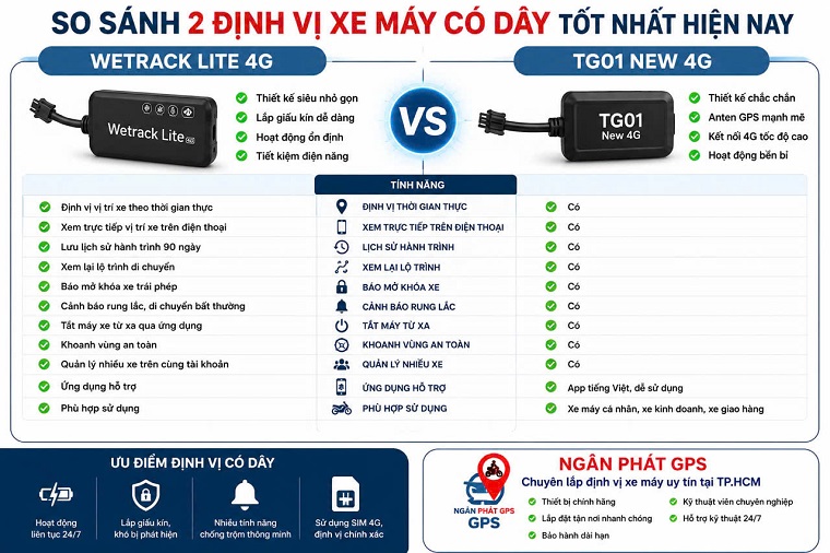 top 2 định vị xe máy có dây top 2 định vị xe máy có dây